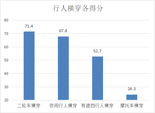 研究报告丨“好用的”辅助驾驶离我们还有多远？