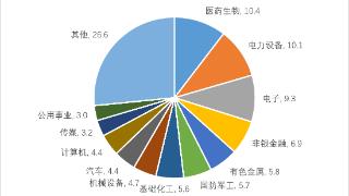 什么是基金份额合并？