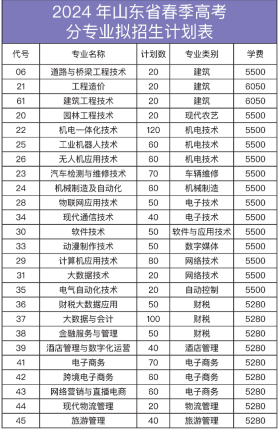 报考代码C946，山东水利职业学院发布2024年招生简章