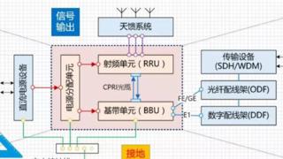 国产5G射频收发芯片“破风8676”到底有什么优势？