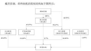 深夜突发！A股见证历史：中融信托大股东，突然主动退市！