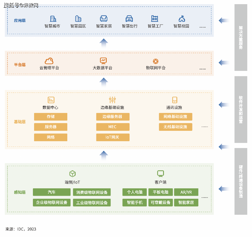 华勤技术联合IDC发布白皮书，打造数字经济新基建