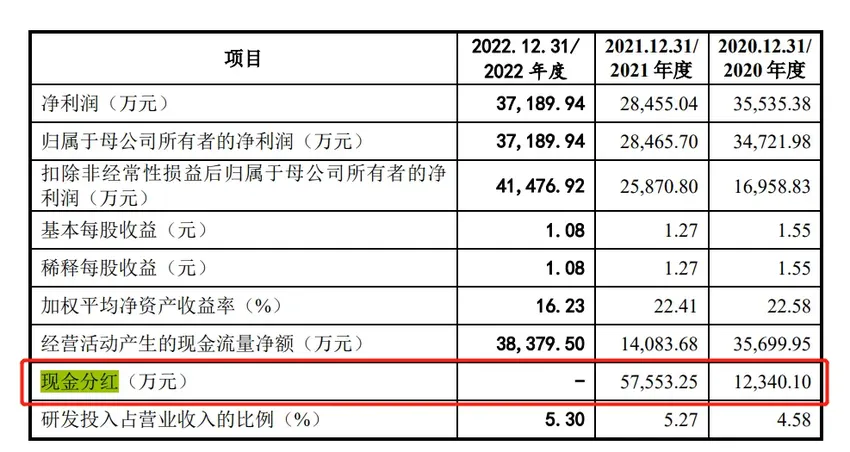 66岁李东生为TCL帝国再展财技 通力股份艰难闯A