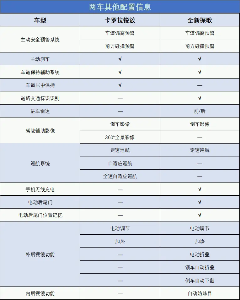 一汽-大众全新探歌上市，售价15.89-17.99万元