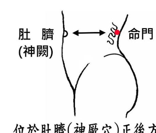 腰肌劳损，取哪些穴位按摩