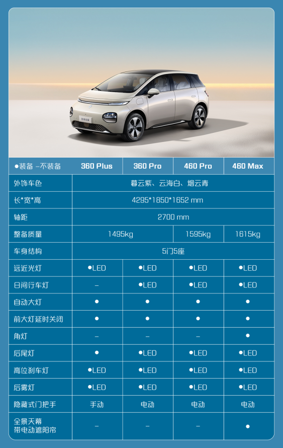 宝骏云朵全配置详情曝光 新车将于8月10日震撼上市