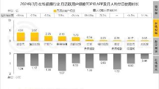 字节又出爆款，剑指优爱腾芒