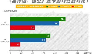 玩游戏电脑性能不给力？购影驰显卡享折扣 + 送游戏双重福利来袭