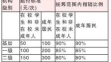 2024年沈阳城乡居民医保参保缴费开始