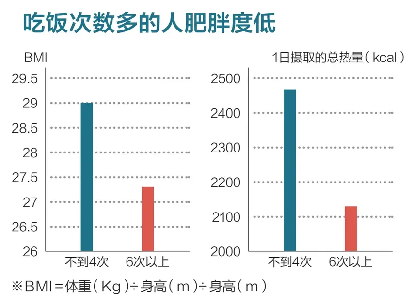 低卡路里的“加餐”，对减肥与控制血糖均有效的吃法！