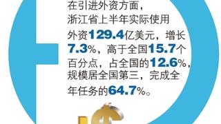 浙江商务主要指标“双过半” 后半程如何稳定发力?2023浙江绿色智能家电消费季等活动将举办