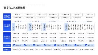 数字化转型新利器：企元数智合规分销小程序