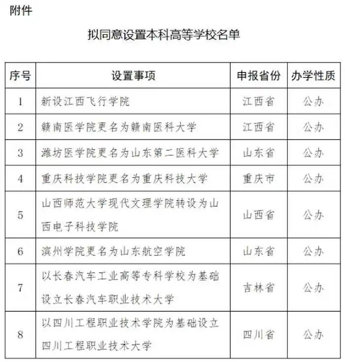 教育部拟同意，潍坊、滨州这两所高校更名