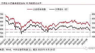 股债性价比触顶之后，A股估值如何演绎？