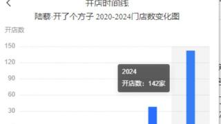 冰淇淋品牌卖断货、茶饮品牌一年开140家店 中药消费品牌火了