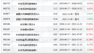 富国优化增强债券（100035）增聘刘兴旺为基金经理