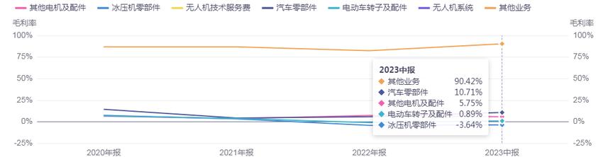 一朵红花两片绿叶！信质集团的“蓝图战略”缘何难留第一大股东？