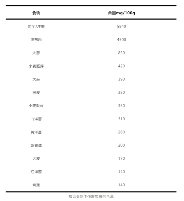 不是所有的糖都是“坏糖” 这种“好糖”不允许你不知道