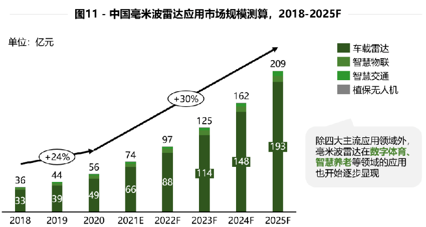 激光雷达“量产年”，谁在着急买单？