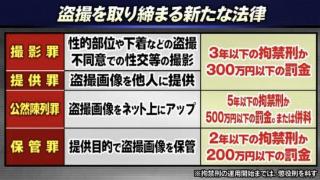 月咏幻：日本修法加大偷拍惩戒力度，能缓解性别对立和社会割裂吗？