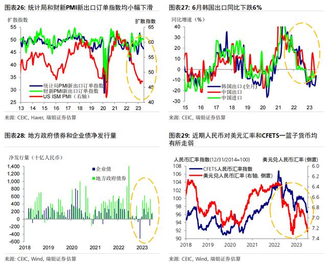 6月环比动能疲弱，同比增速放缓；二季度GDP同比增长7.2%