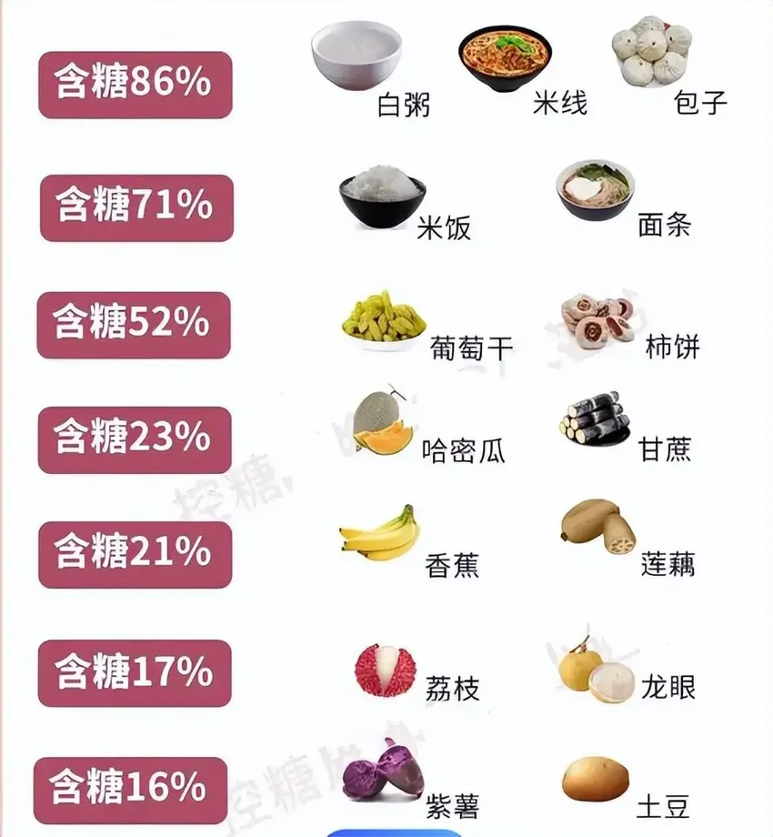 夏天容易血糖高？医生提醒：血糖高的患者，夏天务必要注意6件事