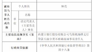 内蒙古银行乌海机场路支行被罚 贷款五级分类不准确