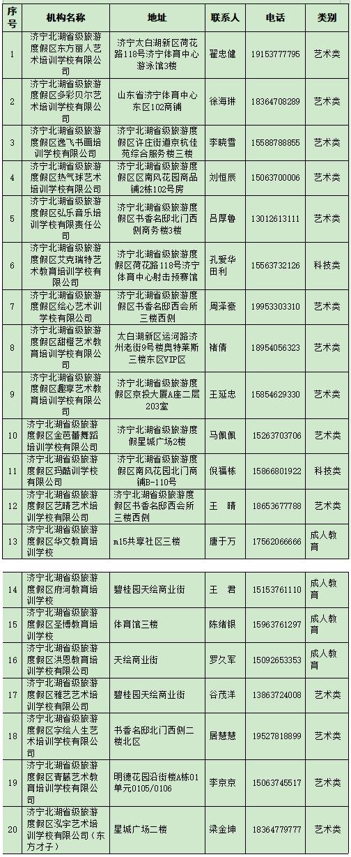 事关校外培训！济宁一地公布白名单