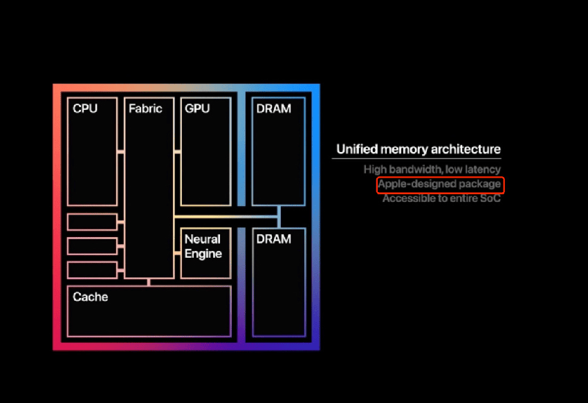 苹果将iphone16系列的备货量提升