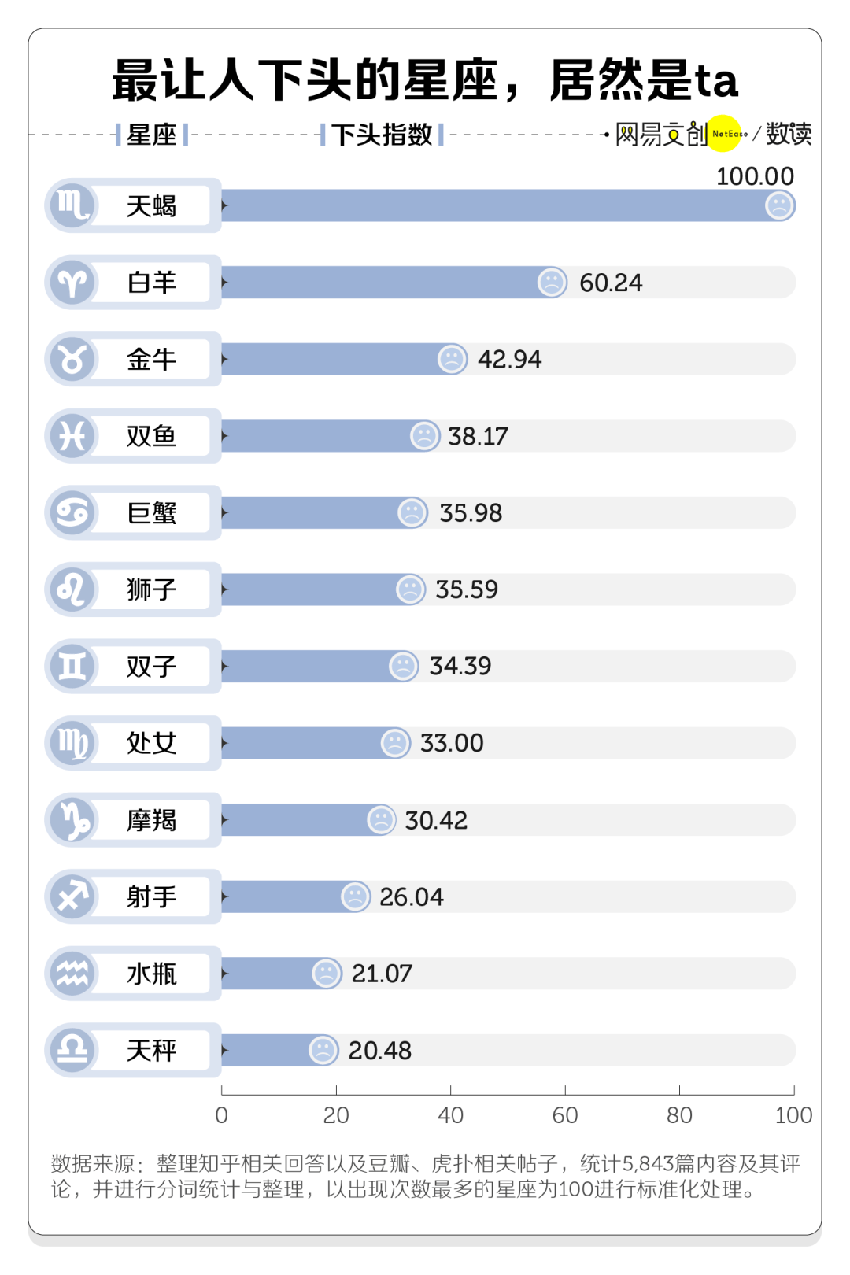 男女下头行为大赏，第一个就忍不了了