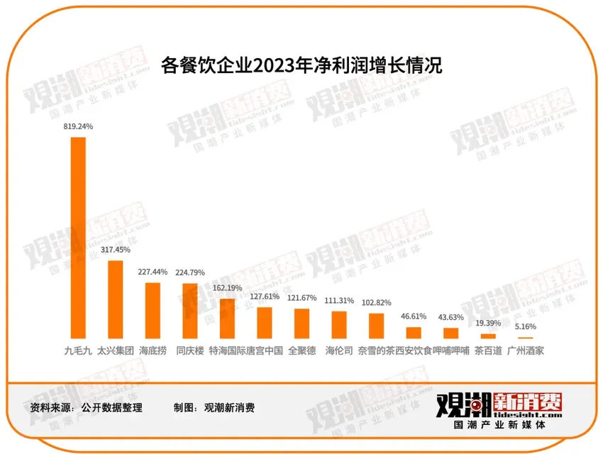 151家食品饮料上市公司2023年报最全解读：净利润近2500亿，市场充满变局