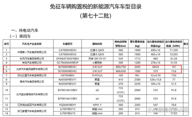 “小米汽车”抢滩登陆！北汽代工，外观撞脸保时捷