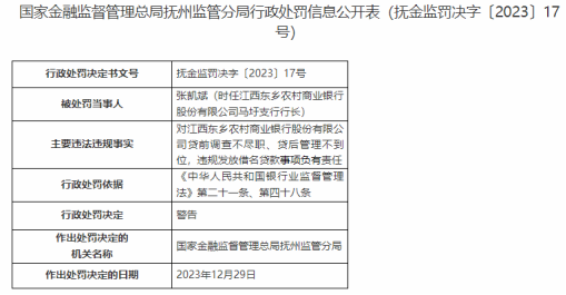 因贷款管理不到位、资金被挪用等，江西东乡农商行被处罚70万元