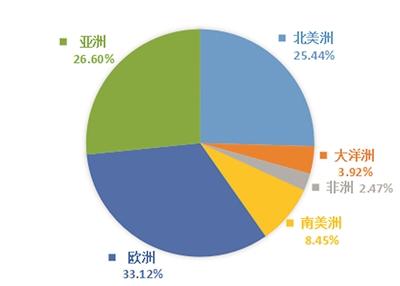 2023年我国主要林木机械产品进出口总额149.25亿美元