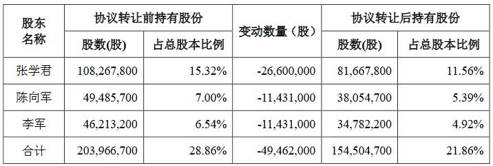 7天6板！基本面糟糕，银之杰股价暴涨还能持续多久？