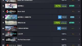 steam新一周销量榜：《黑神话：悟空》豪取中国区八连冠