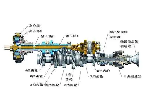 源于赛用技术，对标爱信、采埃孚，解析奥迪Q5L S-Tronic 7速双离合