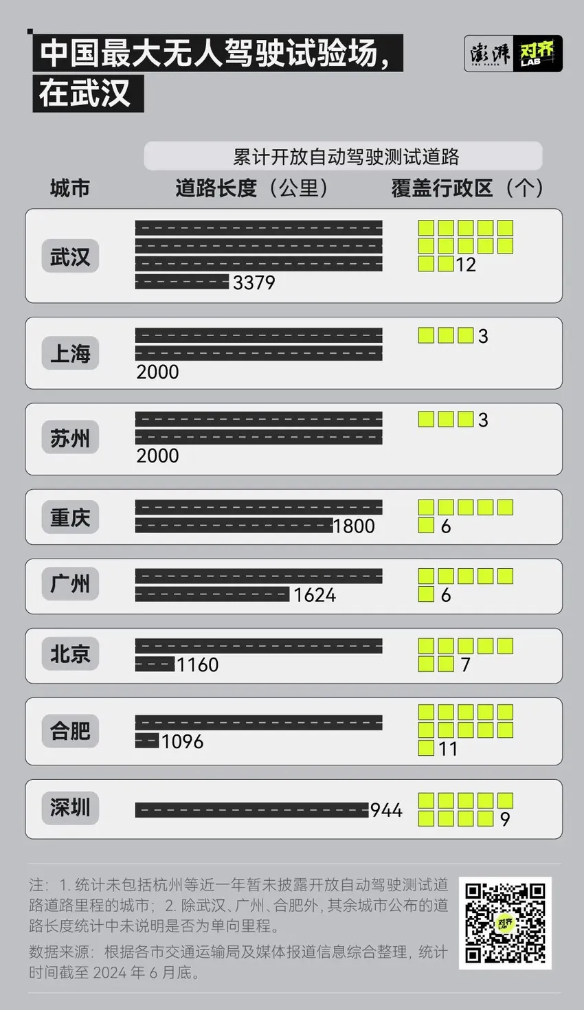 1公里1块钱的无人出租车，你敢坐吗？