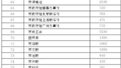 2022年度全市“慈善一日捐”接收捐赠善款情况公示