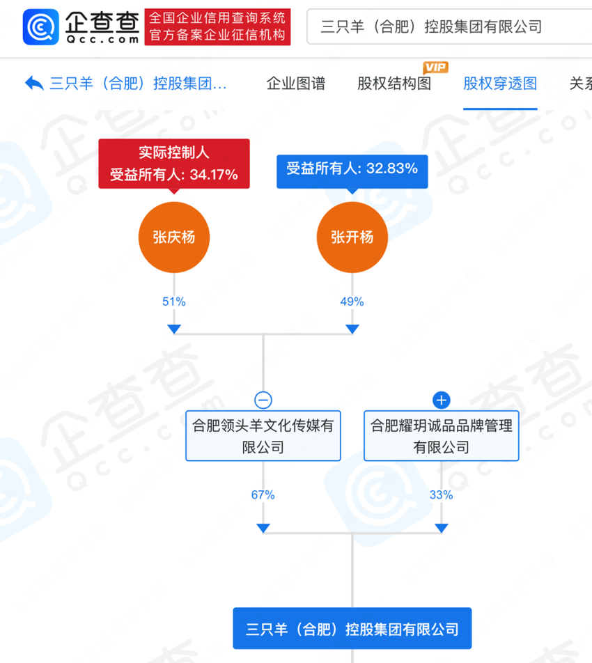 曾志伟连夜改名去掉三只羊信息？小杨哥回应近日与辛巴网络纷争，揭秘三只羊投资版图