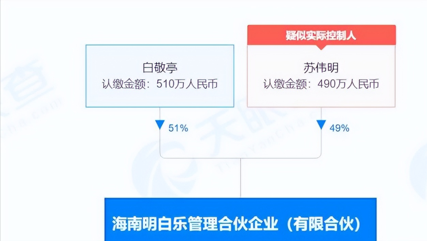 白敬亭春晚事件升级：10年努力冲击资本圈