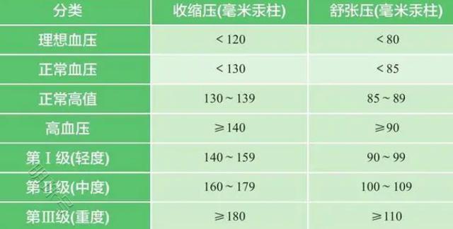 若想稳定血压，应该改掉哪些坏习惯？一文揭开答案