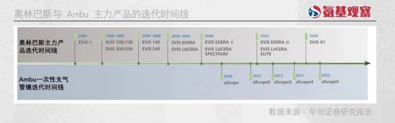 内窥镜王朝裂缝，丹麦霸主如何在日本巨头围剿下崛起