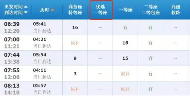 高铁新增“优选一等座”，12306回应