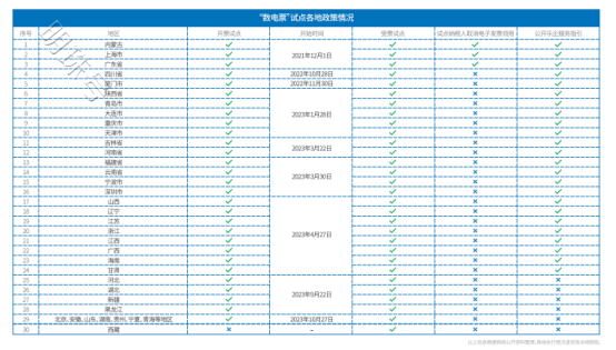 百望云杨正道：数电时代 CFO如何带领企业完成财税数字化转型