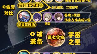 《崩坏：星穹铁道》1.2全新二件套详解