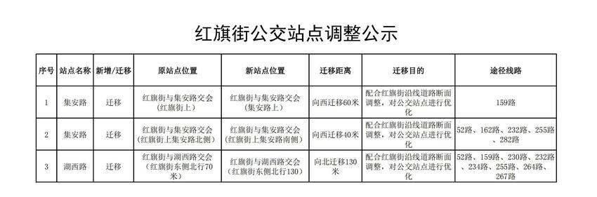 长春市红旗街公交站点调整