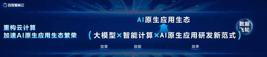 大模型全方位重构云计算，2024年或将成为AI原生应用元年