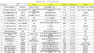 十堰20家销售企业可享受电动自行车“以旧换新”补贴