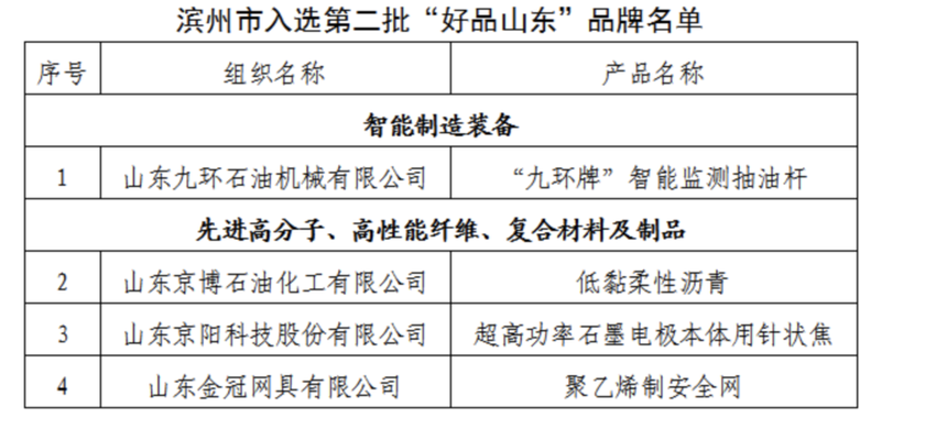 小虎滨滨早新闻｜滨州“好品山东”达13个；滨州展品亮相文博会